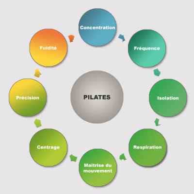 pilates